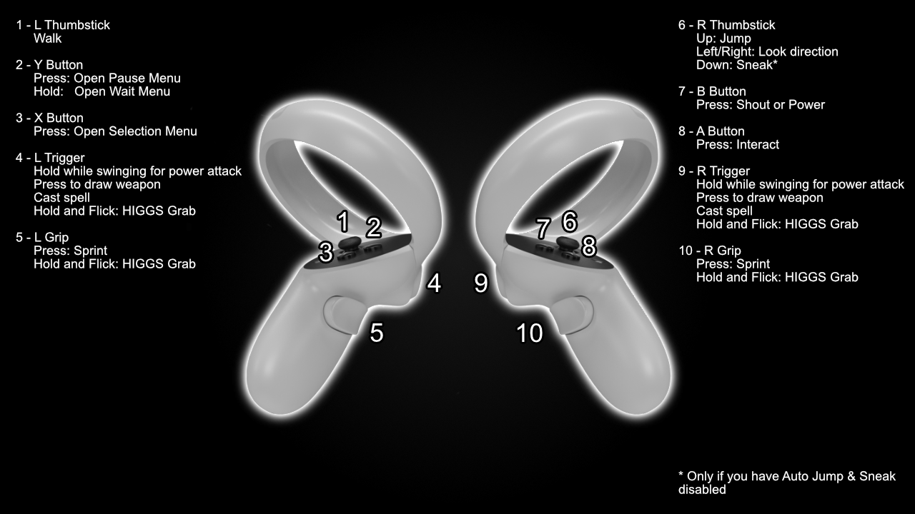 Controller Bindings